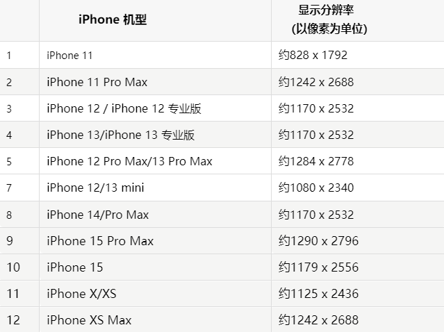 苹宁强果维修分享iPhone主屏幕壁纸显得模糊怎么办