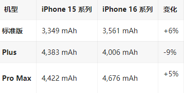 宁强苹果16维修分享iPhone16/Pro系列机模再曝光