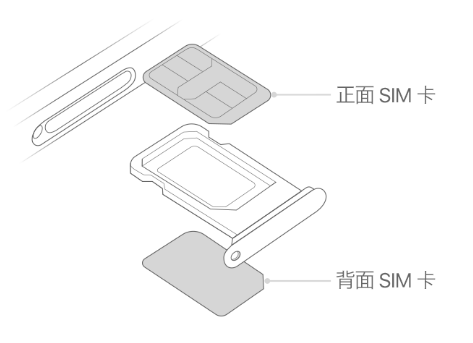 宁强苹果15维修分享iPhone15出现'无SIM卡'怎么办 