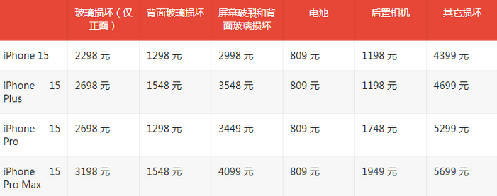 宁强苹果15维修站中心分享修iPhone15划算吗