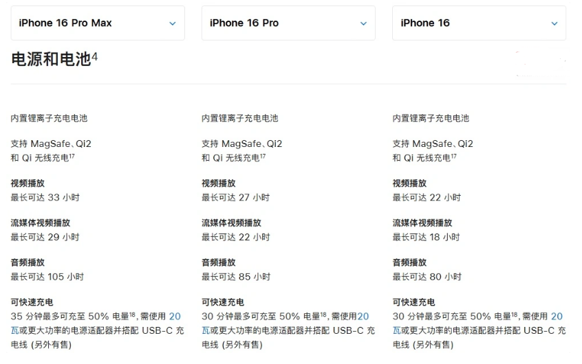 宁强苹果手机维修分享 iPhone 16 目前实测充电峰值功率不超过 39W 