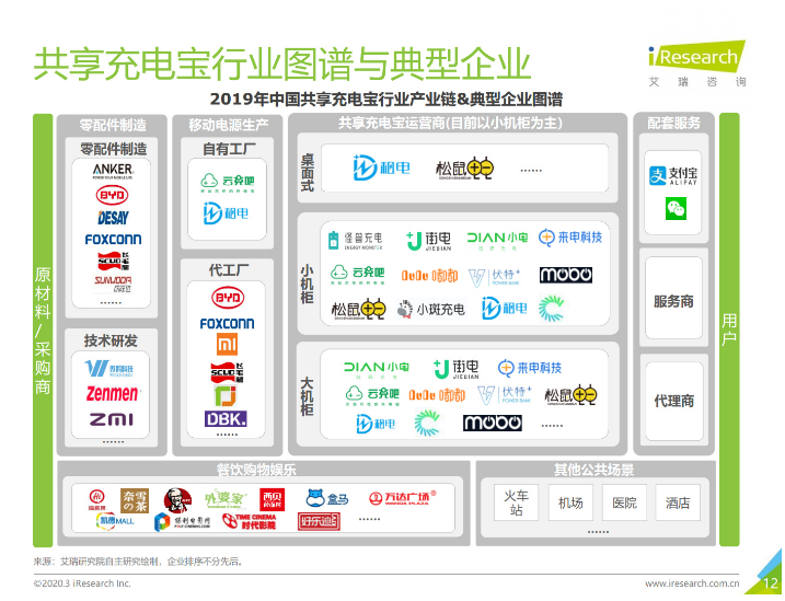 宁强苹果手机维修分享iPhone 12 如何安全使用共享充电宝 