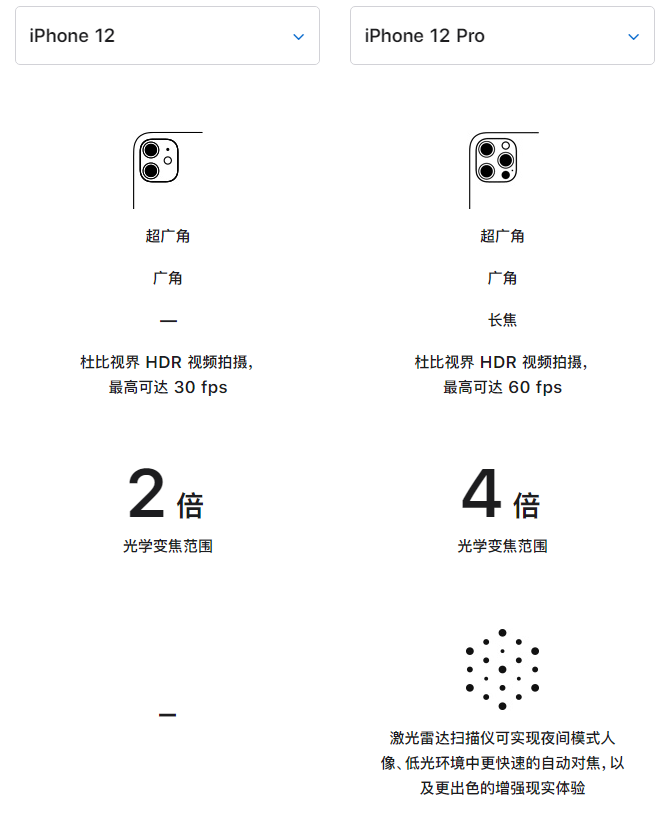 宁强苹果手机维修分享苹果 iPhone 12 与 iPhone 12 Pro 选哪款 